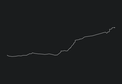 Animated GPX track of route Götzens Cycling